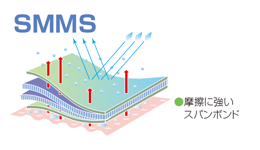 マックスガード救急活動用感染防止衣 2765(ジャンパータイプ