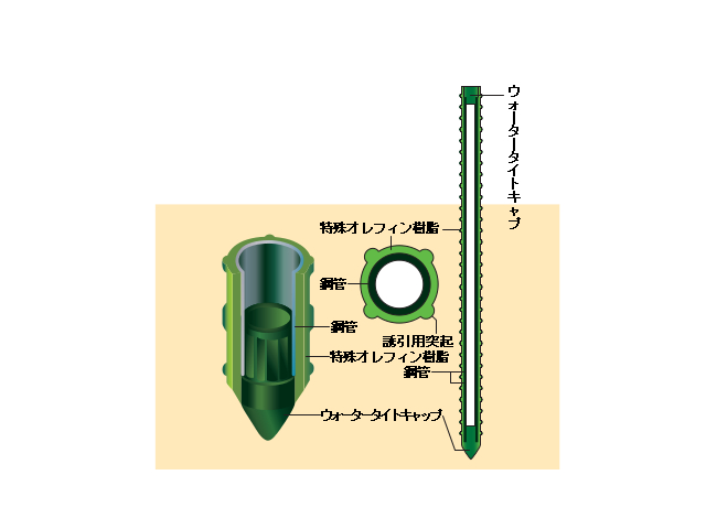 送料無料】セキスイ イボ竹（農業用支柱） 25本～50本束 商品詳細