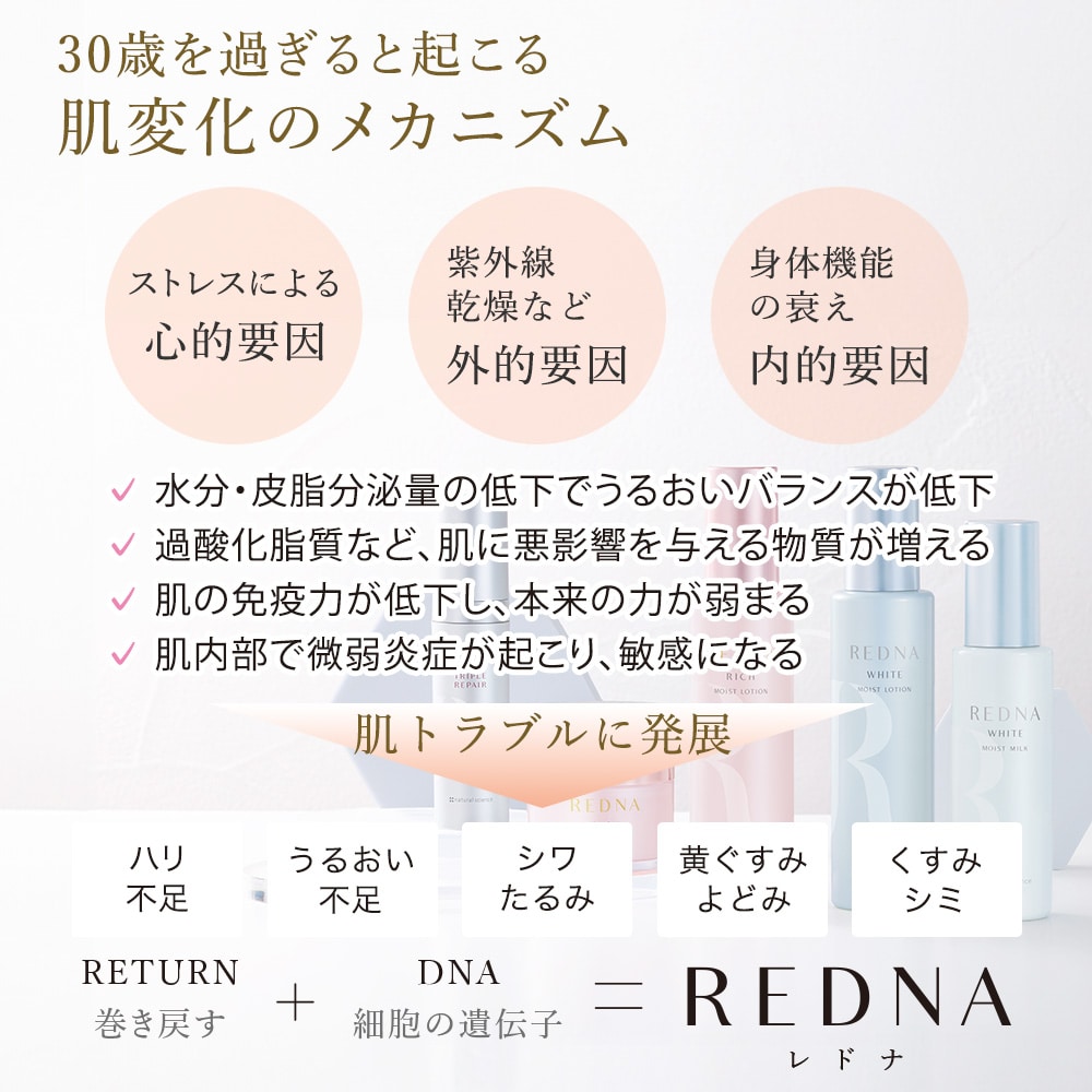 トリプルリペア 付け替え｜敏感肌向けスキンケア通販のナチュラル