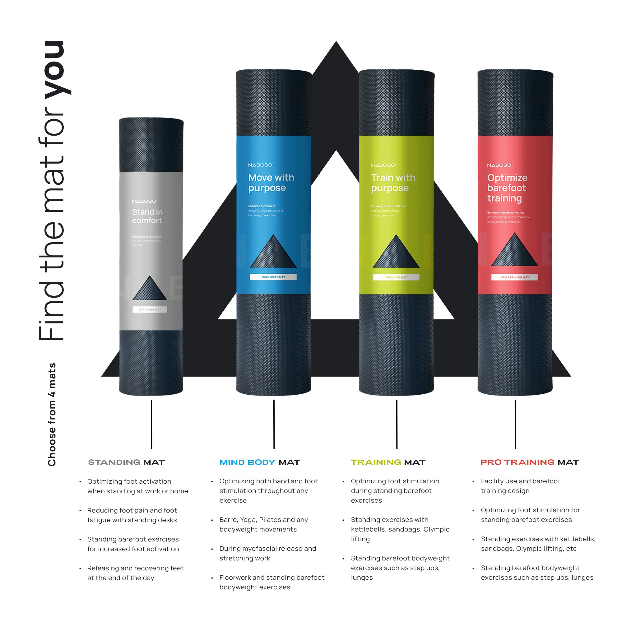 Naboso Mind Body Mat for barre, yoga and Pilates workouts – Naboso