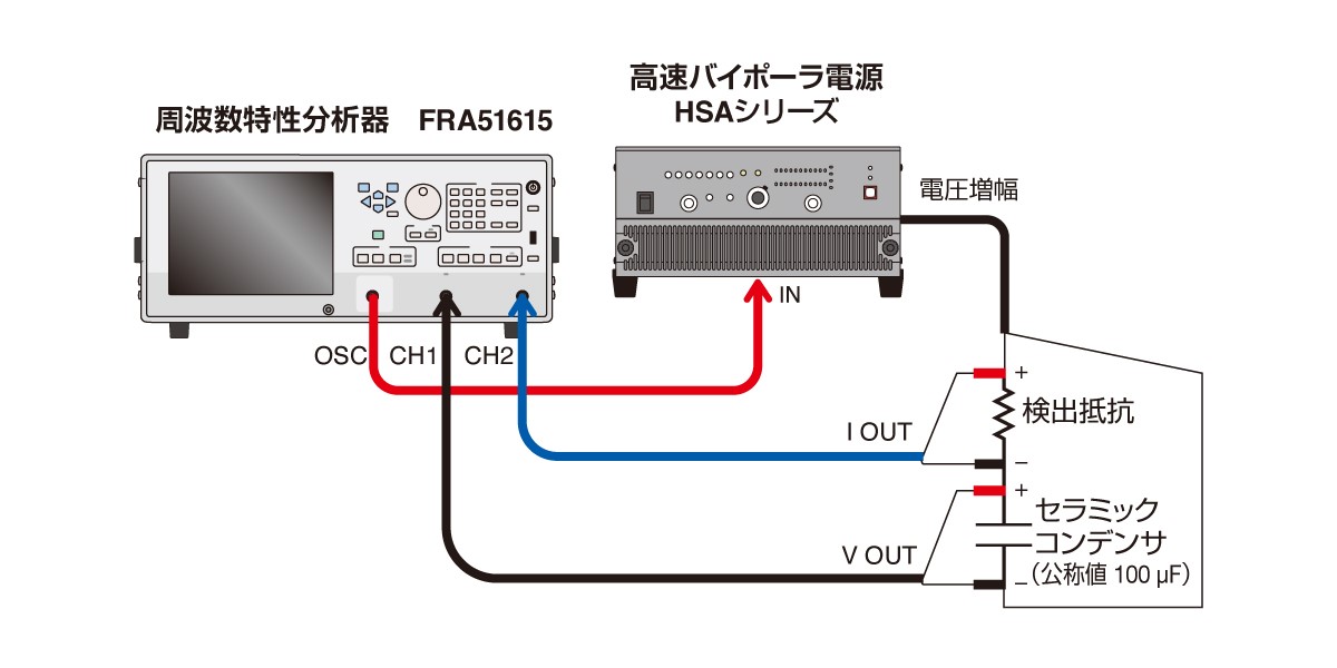 積層セラミックコンデンサの特性測定 - 電子計測器 - インピーダンス