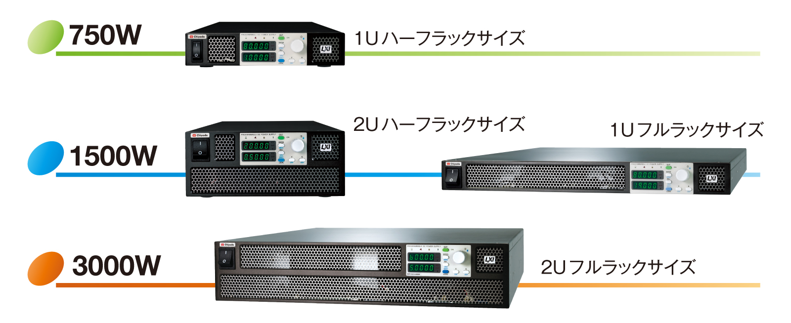 プログラマブル直流電源 VPシリーズ - 電源機器 - 直流電源 - 直流電源