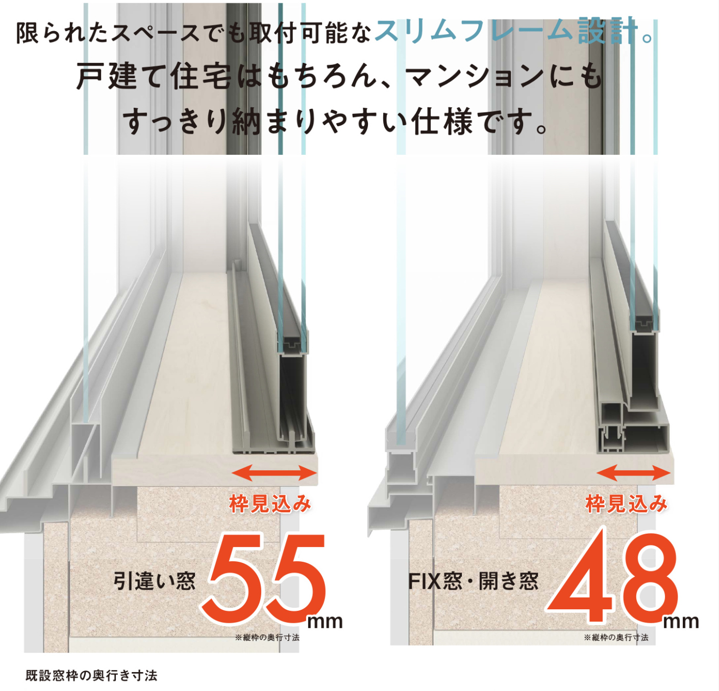 YKKAPとPanasonicハウジングソリューション合併で内窓はどうなるの？