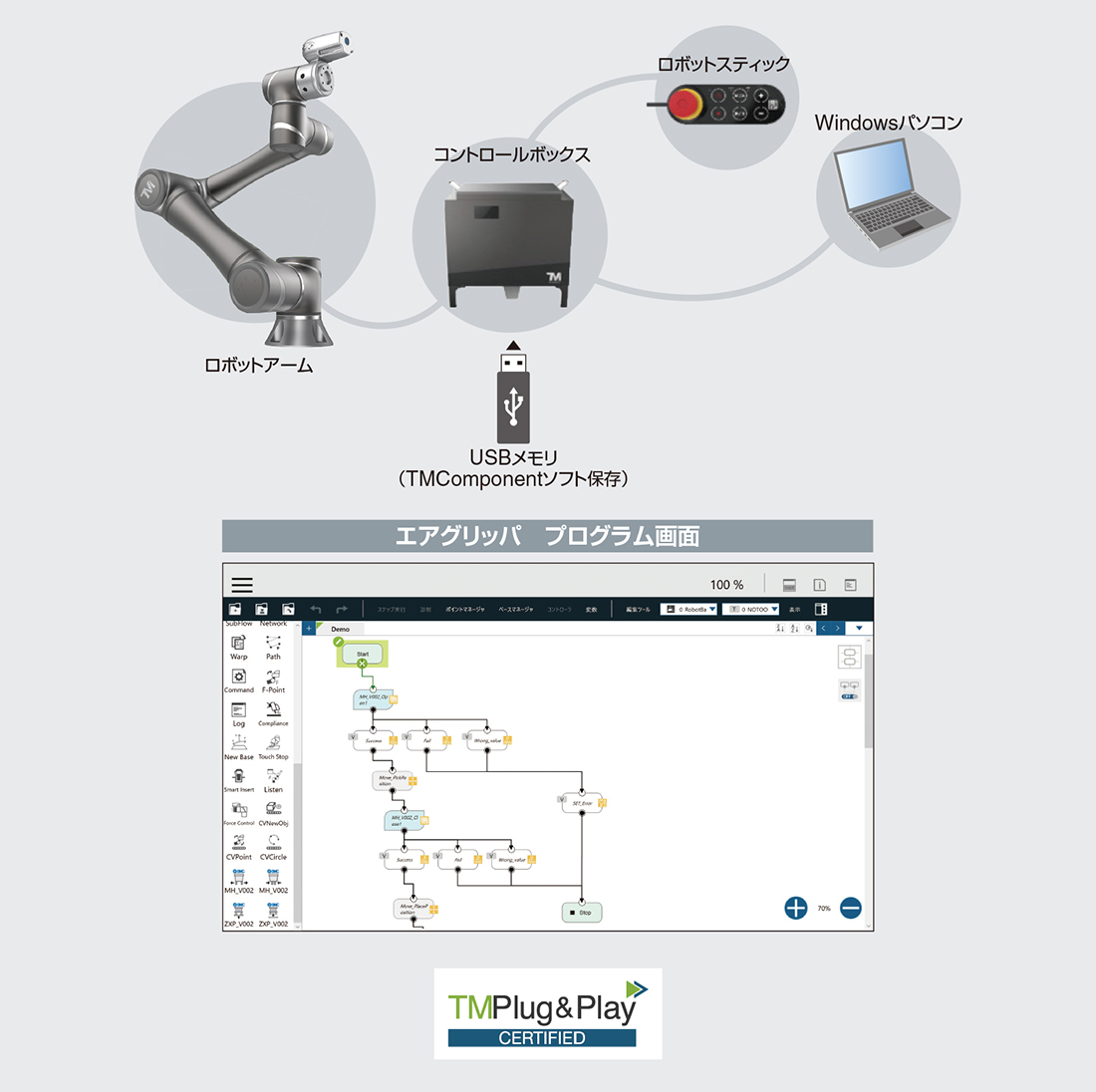 新製品情報：協働ロボット用 真空グリッパユニット ZXP7□41-X1 ｜SMC