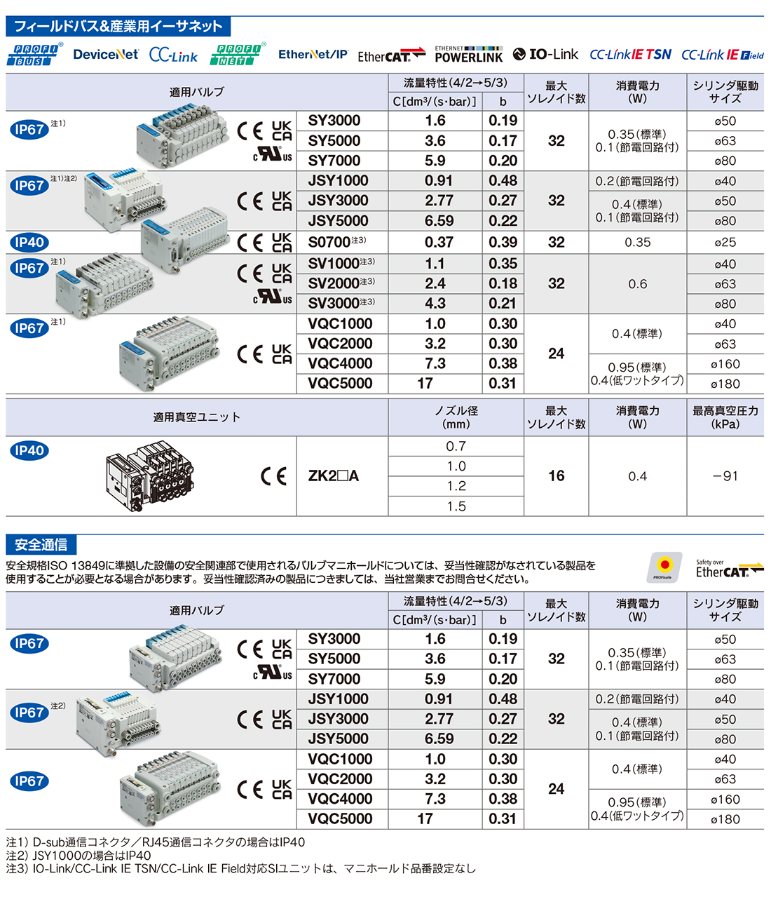 WEBカタログ ｜SMC 株式会社