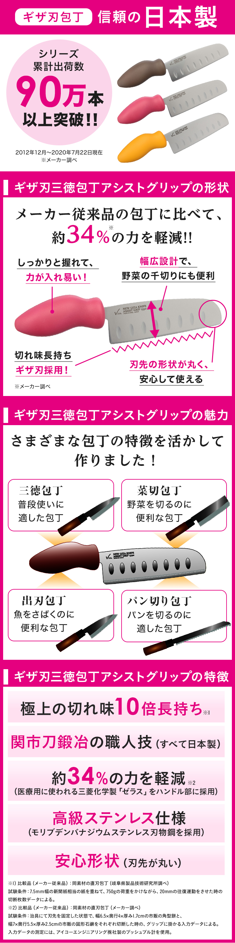 ビバライズ 抜群の切れ味が長持ち！ ギザ刃三徳包丁 アシストグリップ