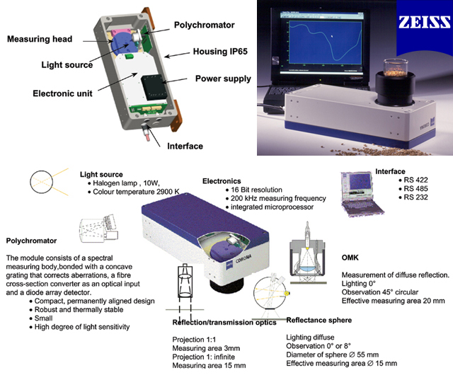 純正光学減光学系内蔵分光装置 - 株式会社スペクトラ・コープ
