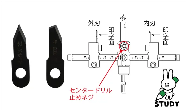 充電ドリル用自在錐｜創業1923年 木工ドリルメーカーの株式会社スターエム