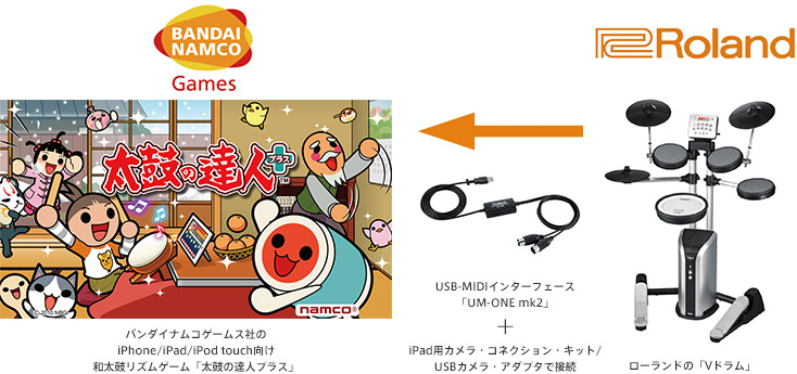 太鼓の達人」とローランドの電子ドラムがコラボレーション:: ニュース