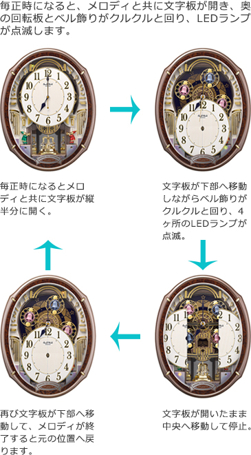 リズム株式会社 | お知らせ