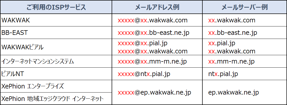 メール設定ガイド | SMTP認証の設定 | WAKWAK