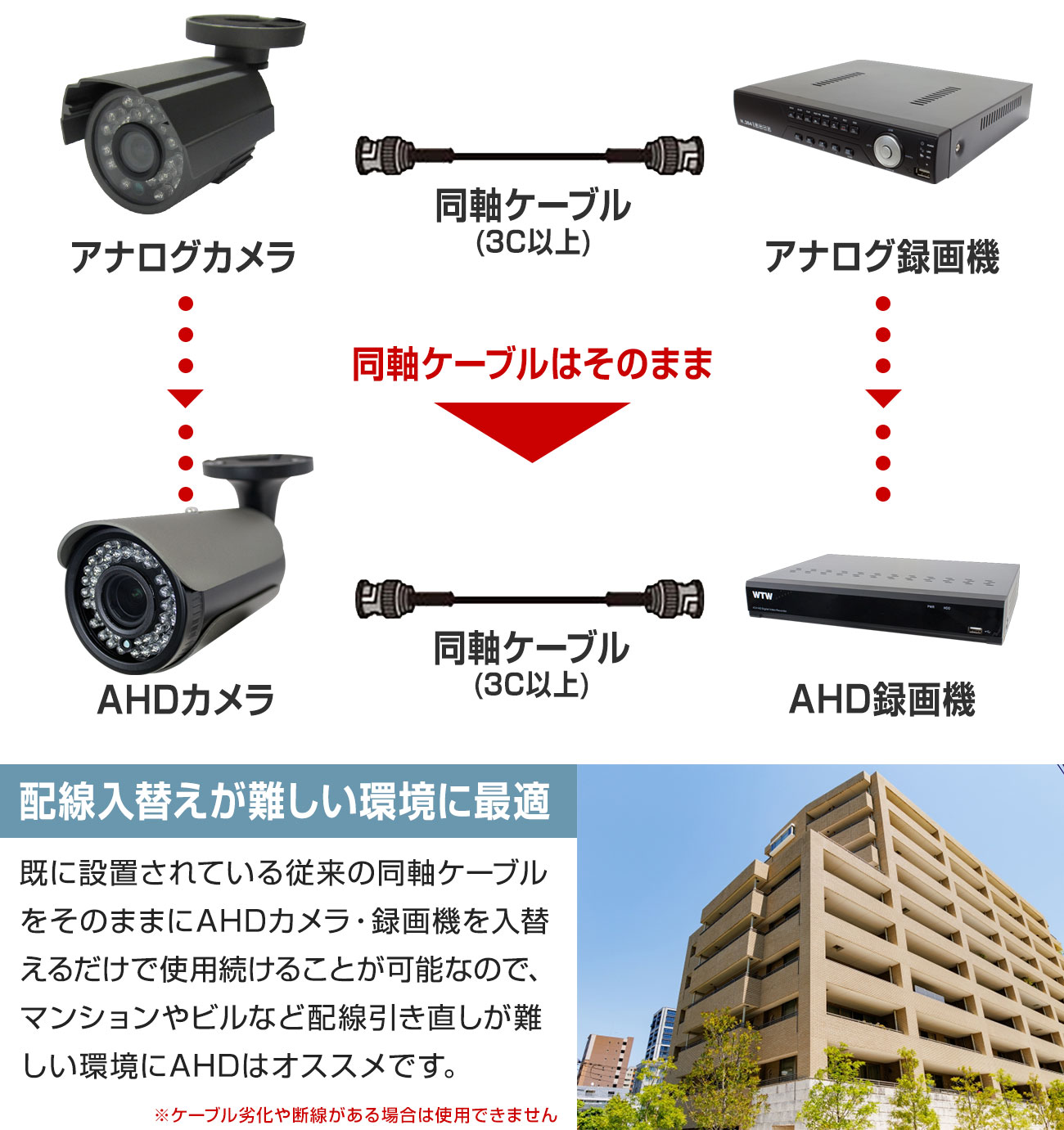 AHD 500万画素 超高解像度 防犯カメラレコーダー(録画機 DVR) | WTW