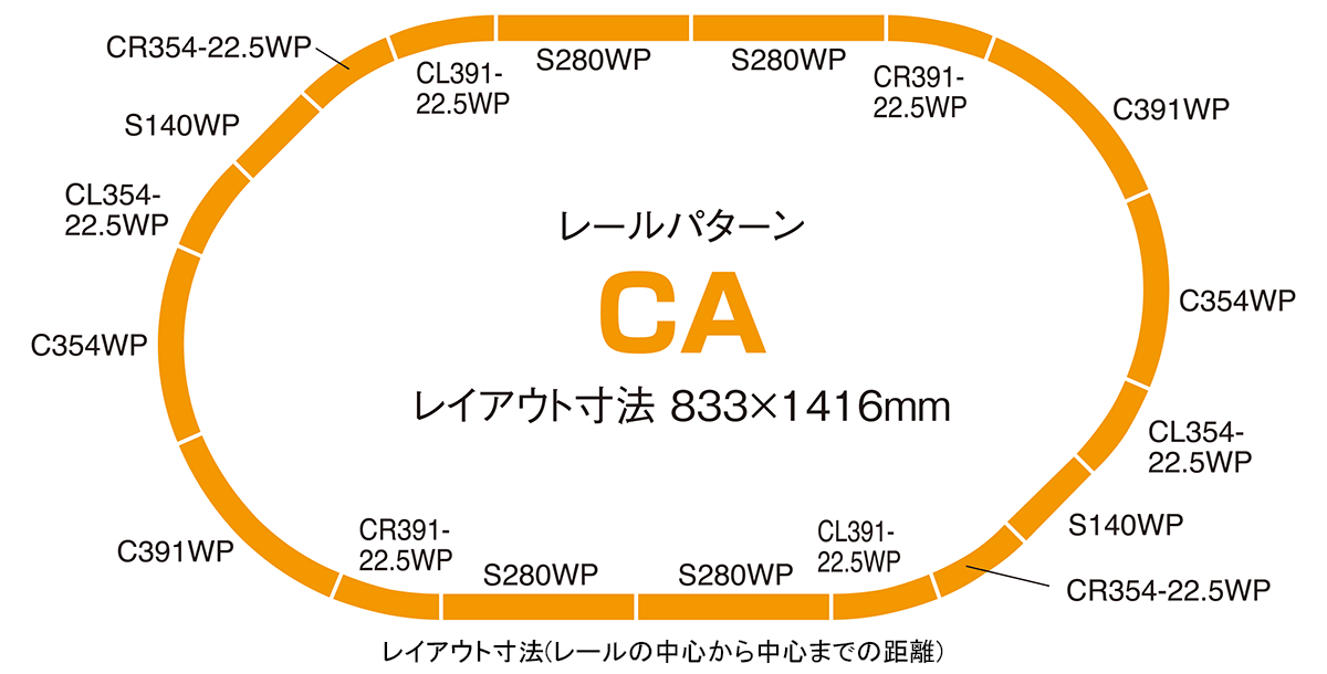 カント付レール基本セット(レールパターンCA)｜製品情報｜製品検索