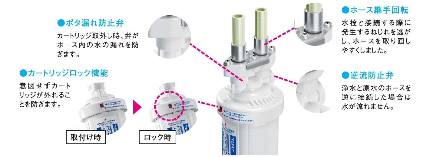 SK88複合水栓 グースネックタイプ | SKシリーズ | アンダーシンク型