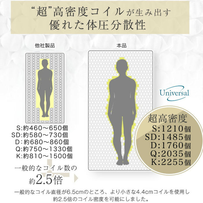 クイーン］爽快4Dメッシュ ポケットコイルマットレス 厚み20cm