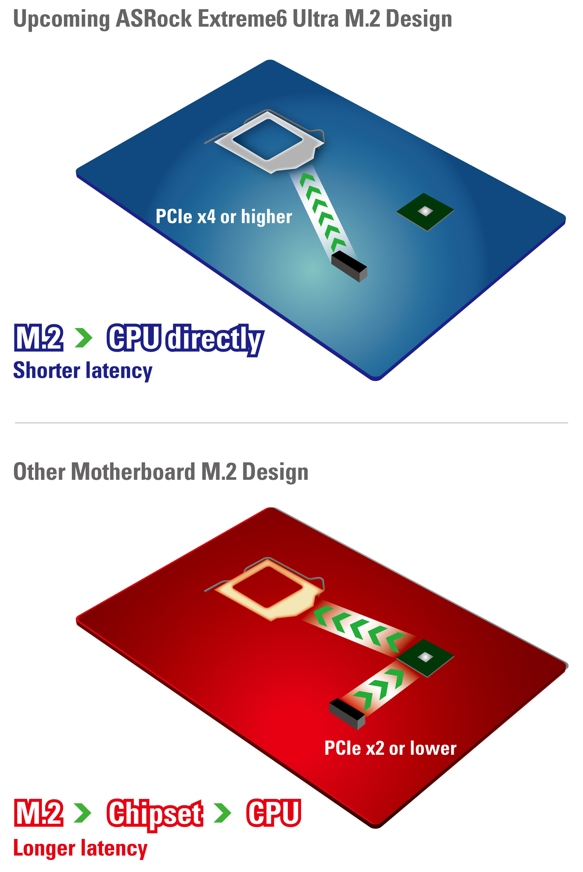 ASRock Z97 Extreme6 Motherboard Capable of Supporting M.2 (NGFF