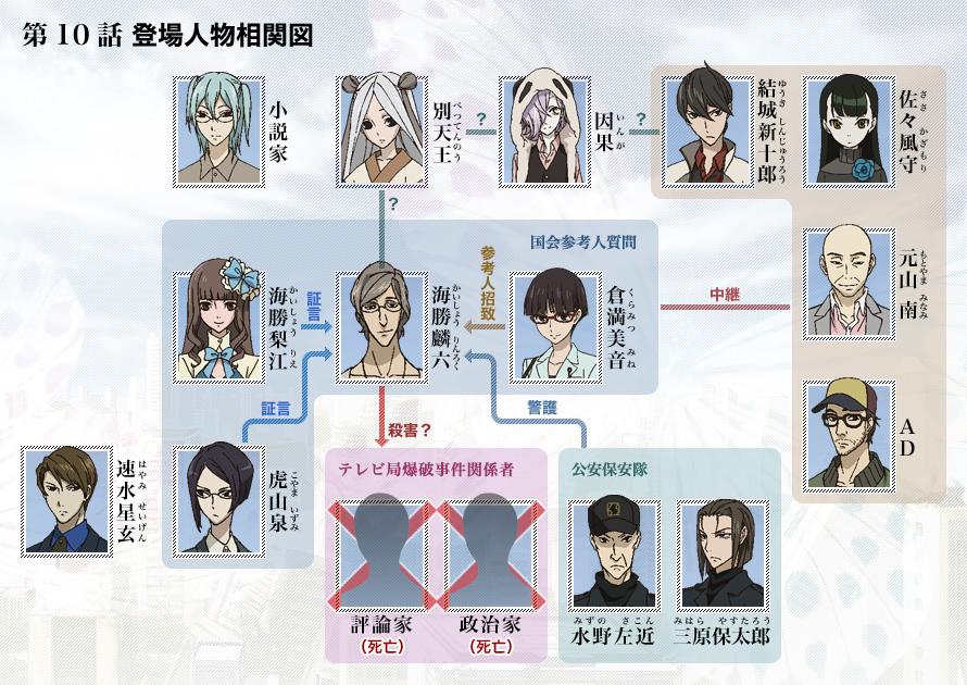 UN-GO ] OFFICIAL SITE