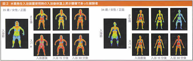 お風呂用水素発生器スパHで肌からと呼吸で水素水素吸収を始めませんか。