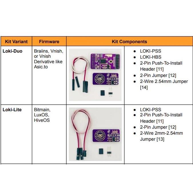 Loki Kit - Altair Technology - Bitcoin Mining Solutions