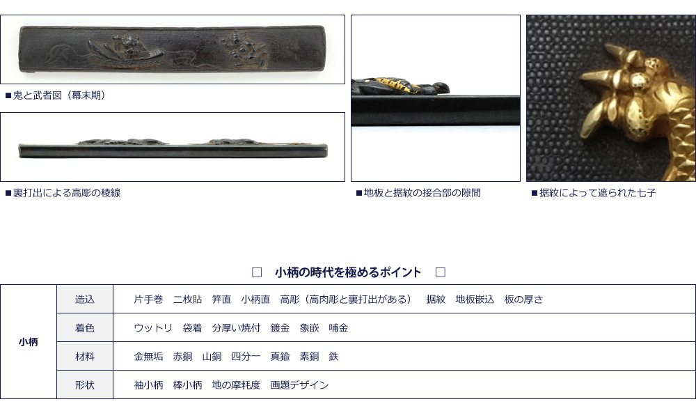 小柄の見方 - あさひ刀剣