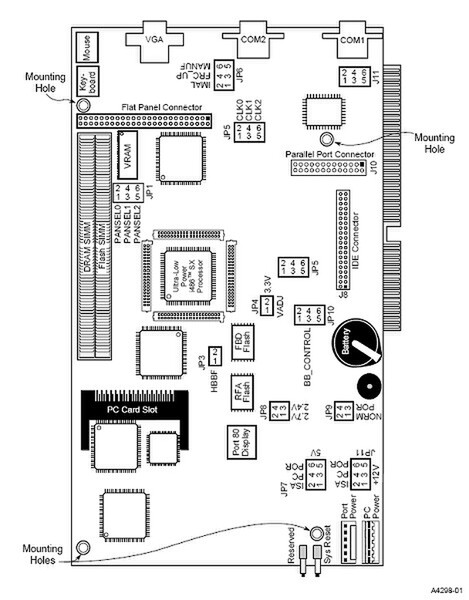 ASCII.jp：PCI登場から440BXまで Intelチップセットの歴史 その1 (2/4)