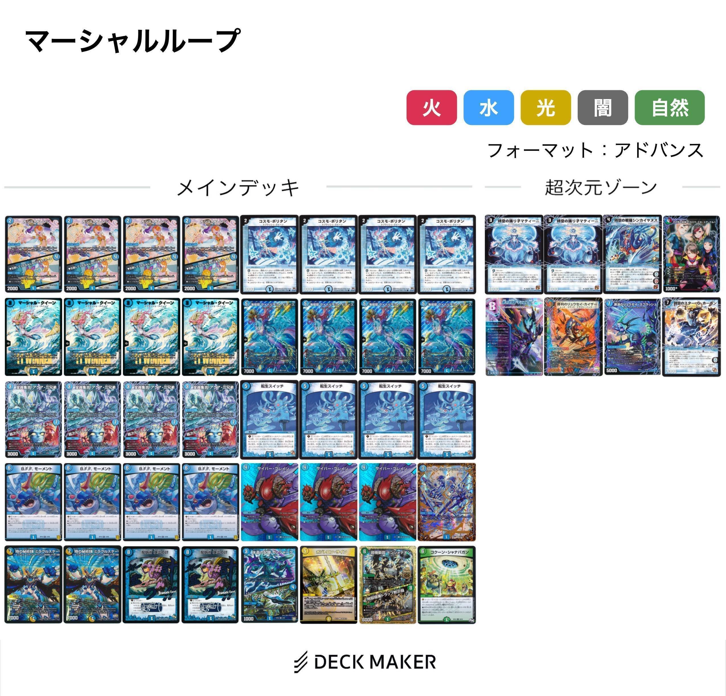 デッキ構築・回し方のいろは＋色々なデッキリスト｜大矢