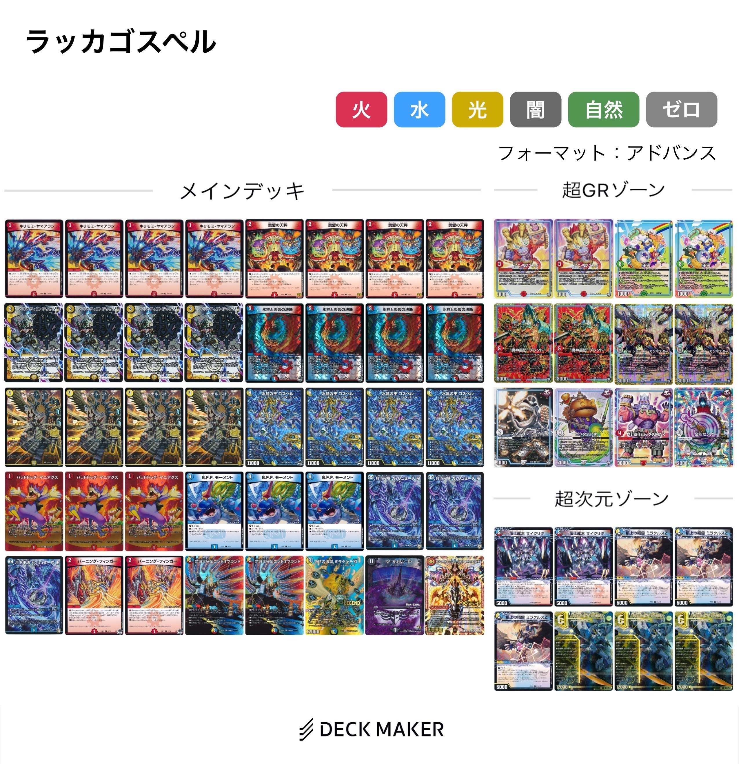 アドバンス】個人的デッキランク【2024年6月版】｜みかづき