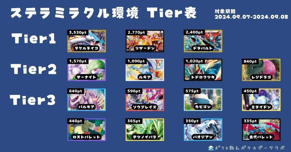 ソウブレイズexのデッキ平均化【サンプルレシピ付】｜Violaのポケカ備忘録