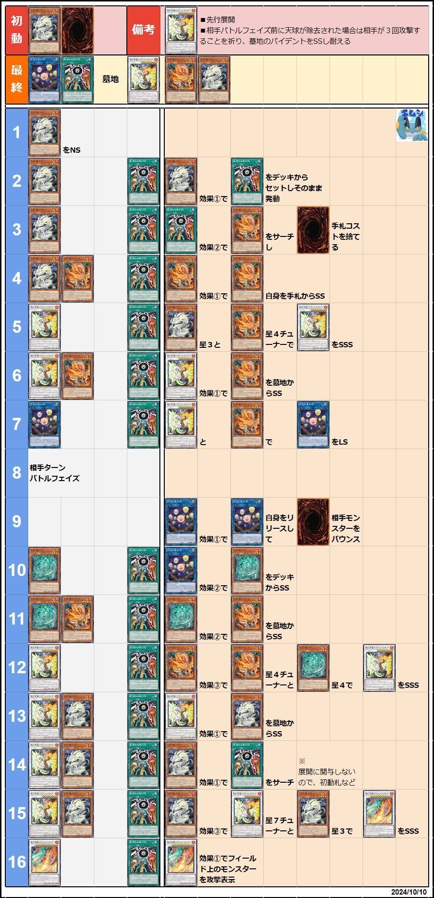 遊戯王/マスターデュエル】天盃龍 展開ルート早見表(2024/10/17更新