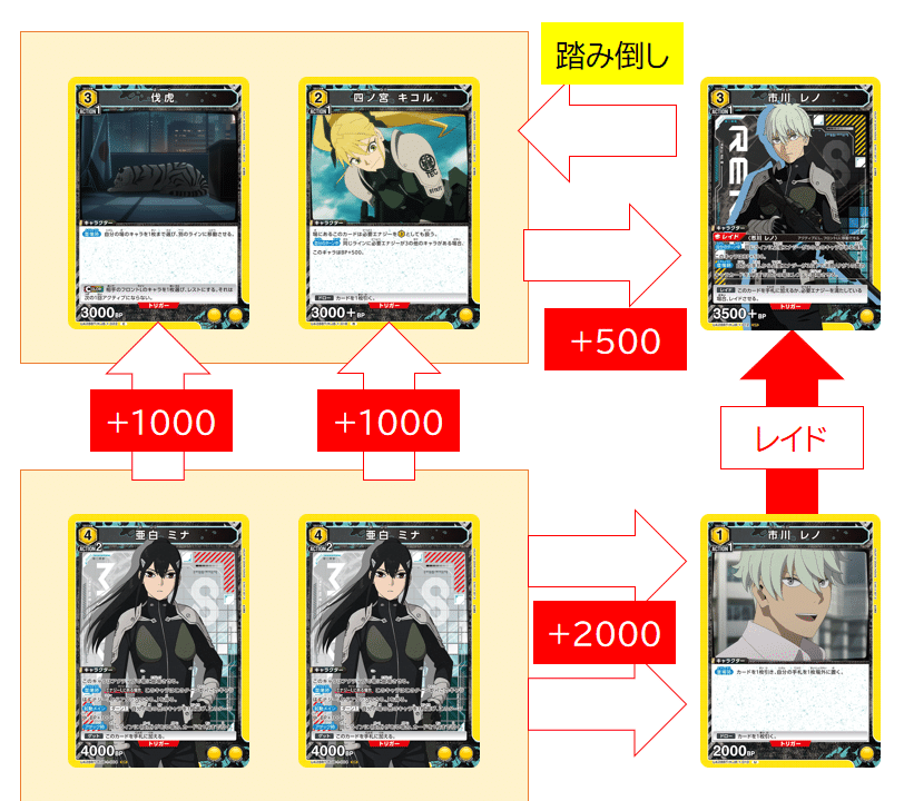 ユニアリ】デッキ紹介No.19 ミッドレンジレノミナ｜ノッティー