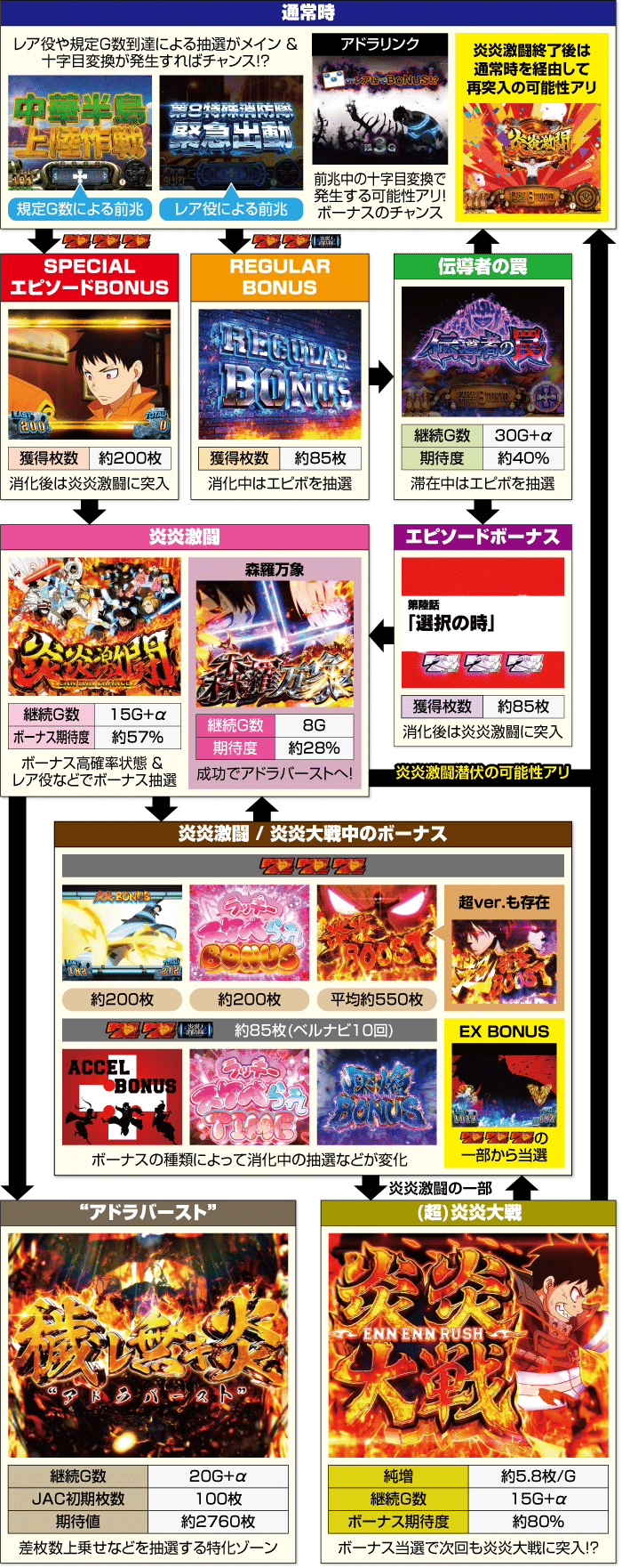 L炎炎ノ消防隊2｜天井狙い/ゾーン狙い/リセット狙いetc…｜期待値稼働