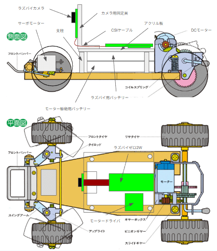 ラジコンカー作りまでの道⑨-部品の入手～車体の組み立て-｜シュウゴ