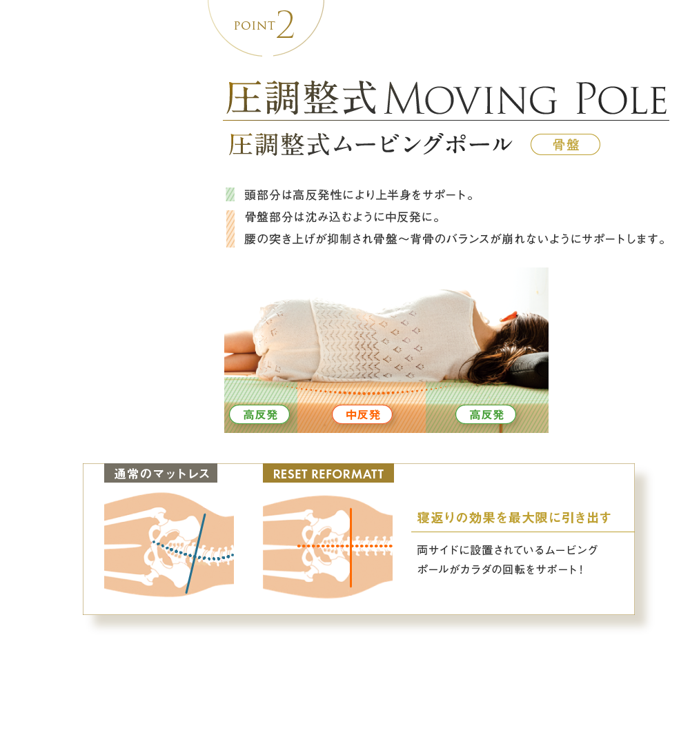 骨格サポート枕・整体美容マット - RESET & RESET REFORMATT