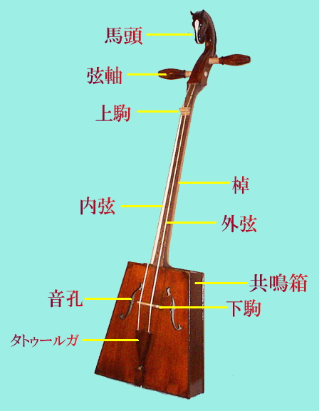 モンゴルの伝統的な楽器“馬頭琴” - BRAIST INC.
