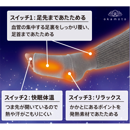 お買い得】 靴下サプリ まるでこたつ おやすみスイッチ 22～25cm