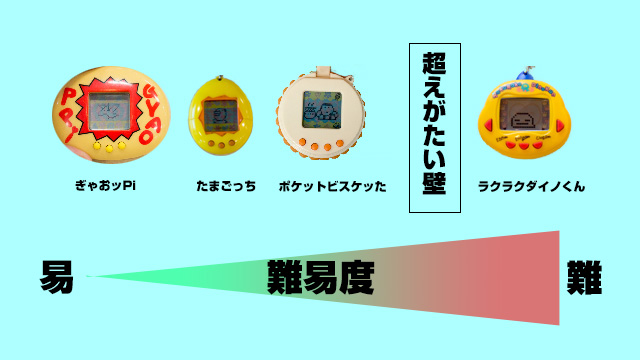 たまごっちのオルタナティブを育てる :: デイリーポータルZ