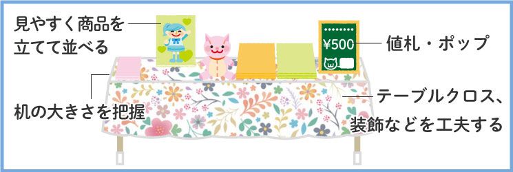 同人イベント】スペース設営のコツ｜NG事例も紹介｜コラム | 販促