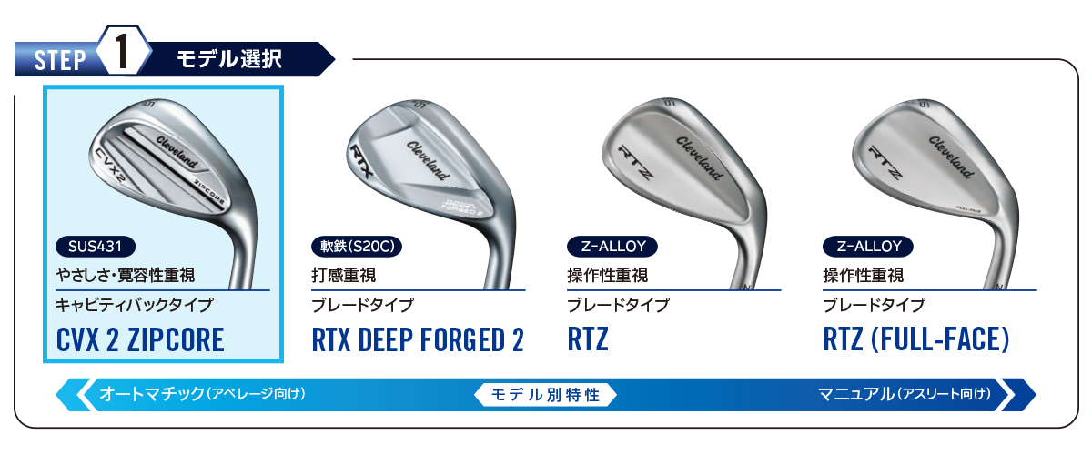 クリーブランドゴルフ CVX2 ZIPCORE ダイナミックゴールド95 シャフト