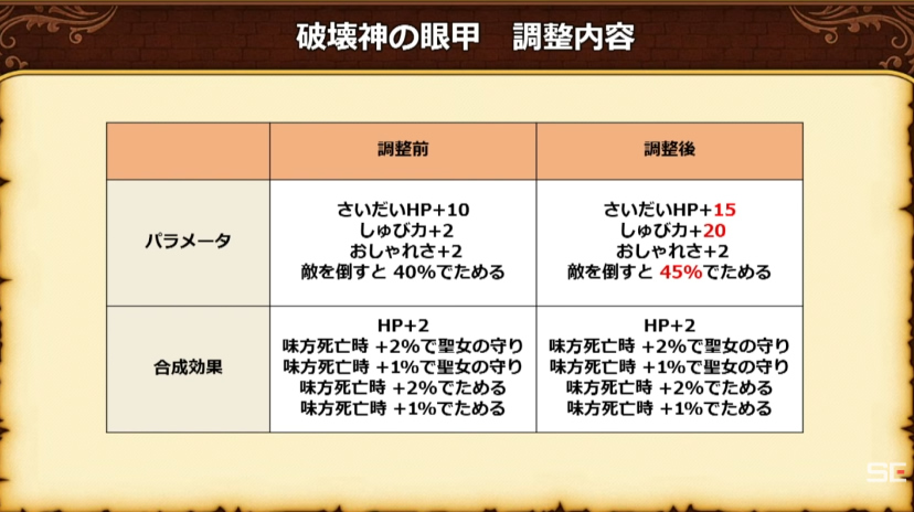 超ドラゴンクエストXTV #56 [DQX春祭り2026] 最新情報大公開
