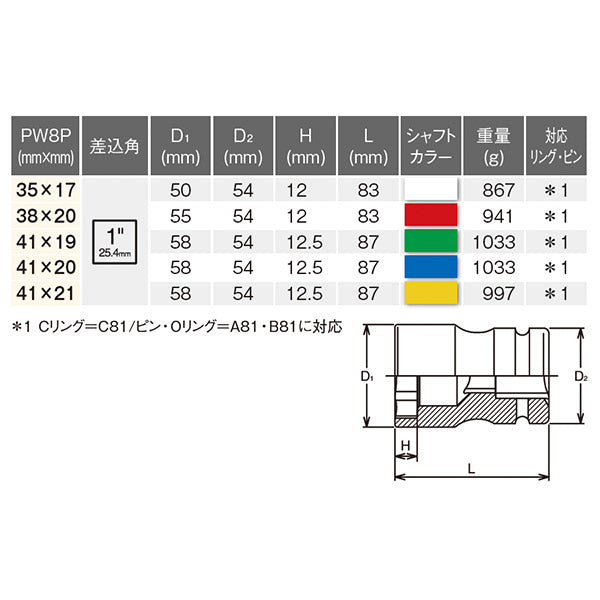 コーケン ホイールナット用コンビソケット PW8P-41X20 差込角25.4mm