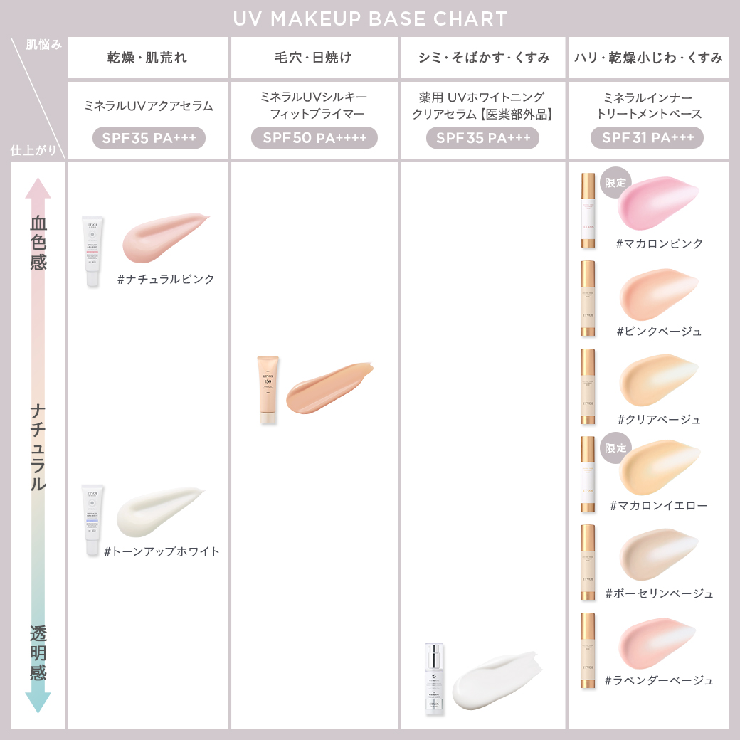 ミネラルインナートリートメントベース: メイクアップ│《公式