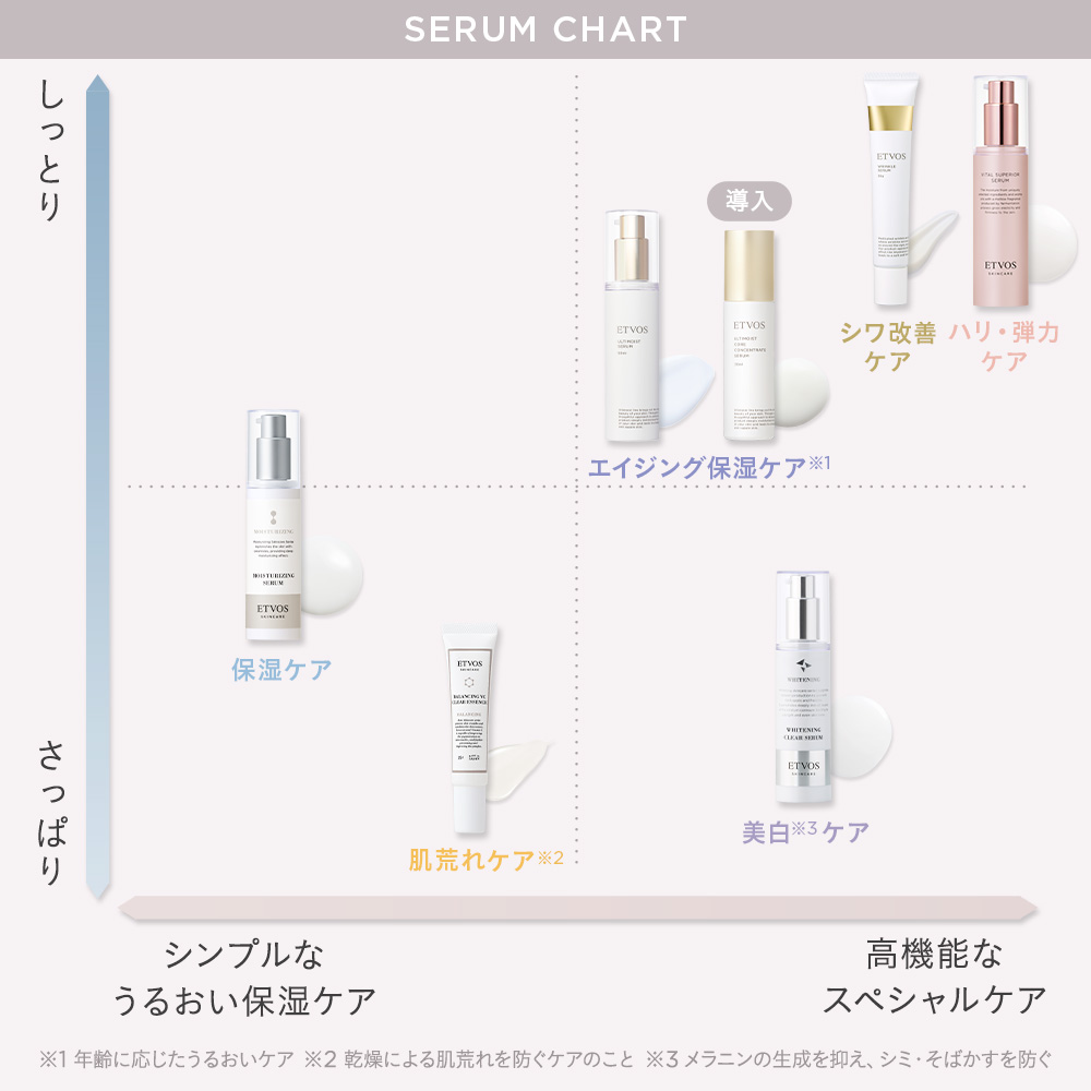 薬用 ホワイトニングクリアセラムW｜ミネラルメイクのエトヴォス【公式】