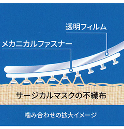 製品詳細「3Mマスクにくっつくアイガード 歯科用」 | フォルディネット