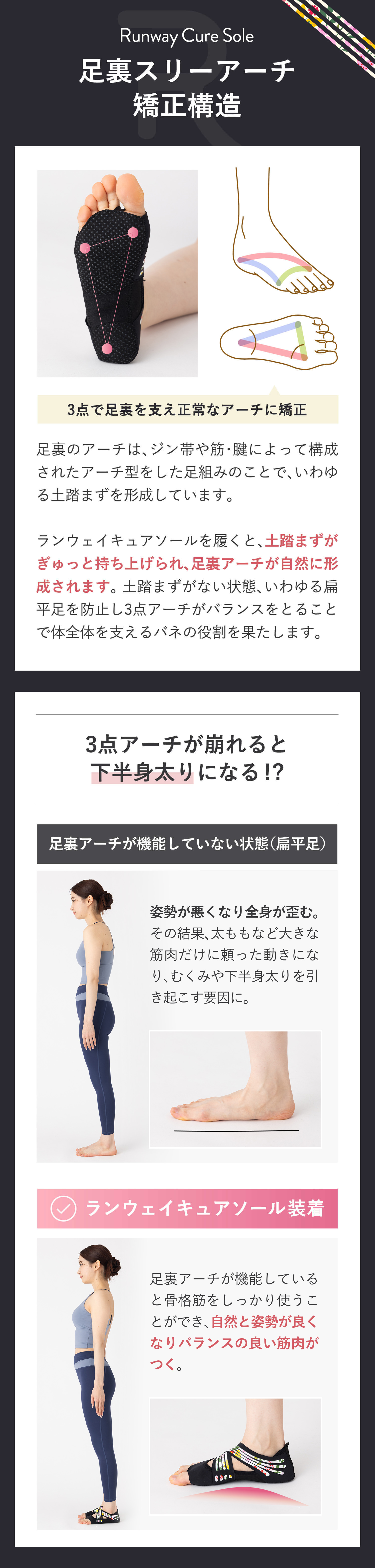 ランウェイキュアソール Runway Cure Sole | 足元からカラダを変える