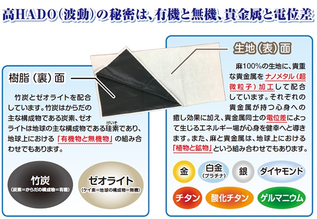 終売】高HADO（波動）ナノ加工 Sym・Earth Rug（シン・アース ラグ）