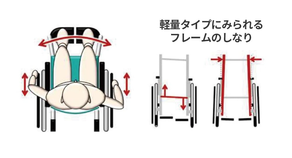 NEXT2-41B ネクストコアⅡ マルチ(介助) 介助ブレーキ付・肘跳ね上げ