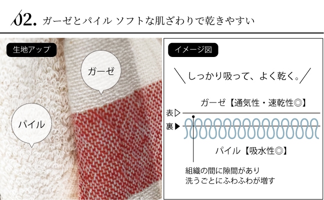 ブロックチェックギフトセット（フェイスタオル×2） | Gift | | 今治