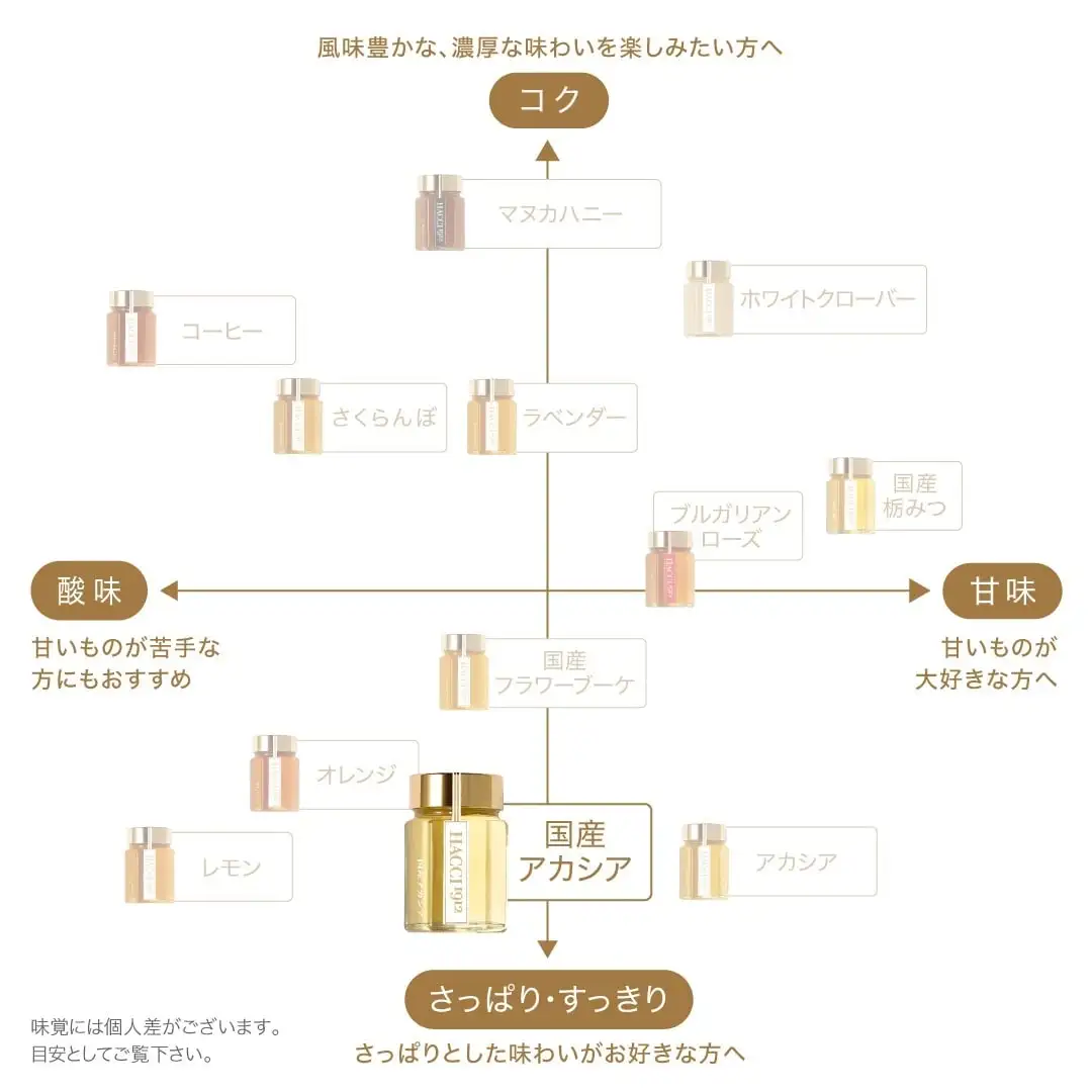 国産アカシア｜HACCI公式オンラインストア