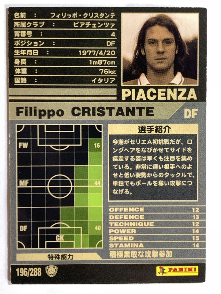 Filippo Cristante WCCF PANINI soccer card made in Japan sports