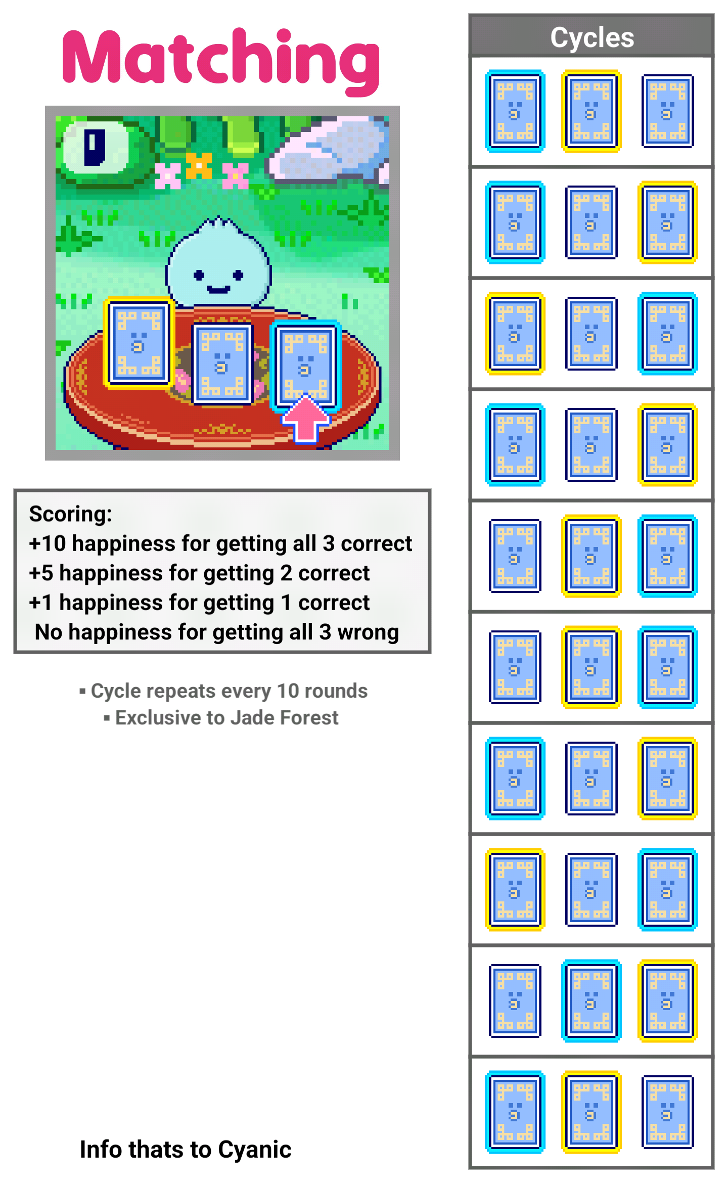 Tamagotchi Paradise | NeoMametchi Logs